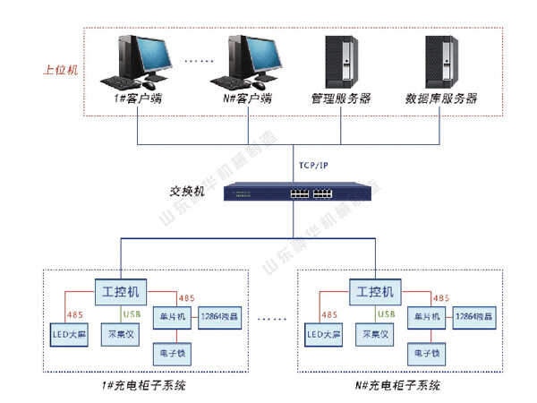 智能矿灯充电柜信息管理系统